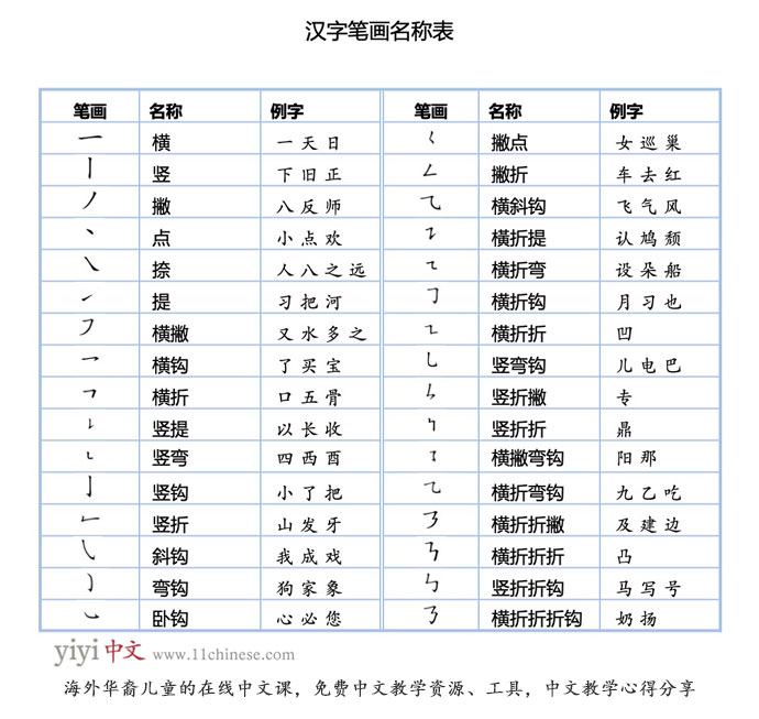 学汉字 笔画很重要 11chinese